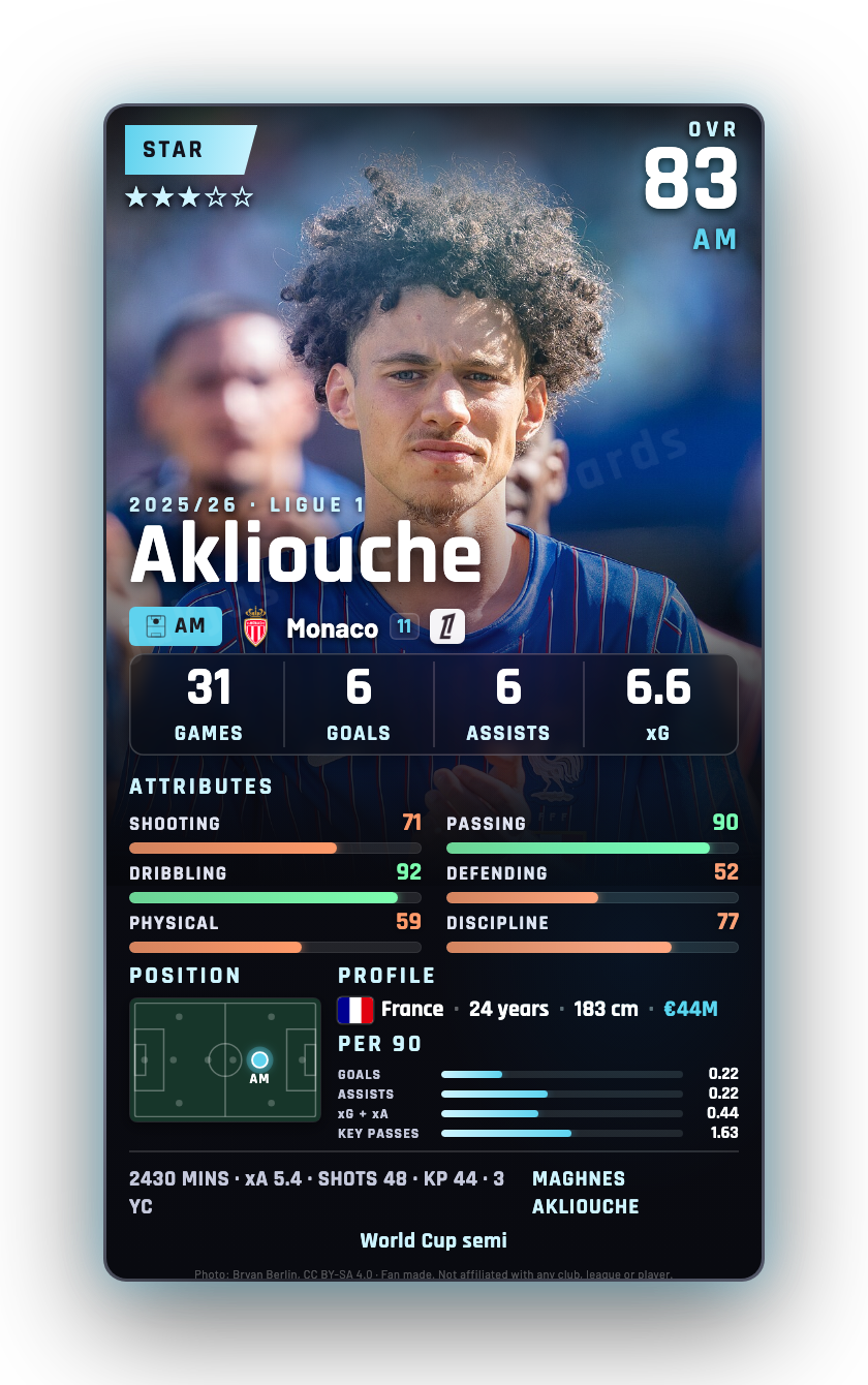 Akliouche