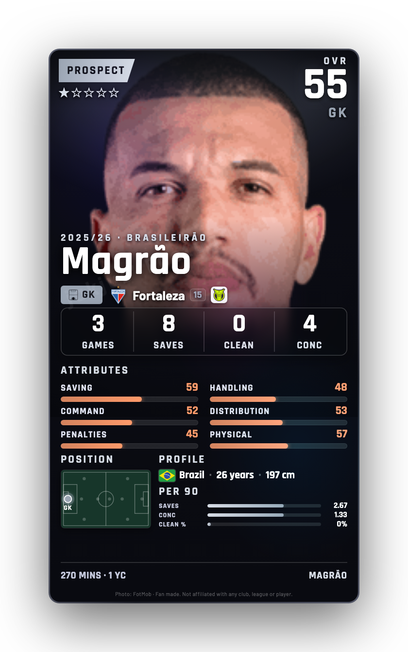 Magrão