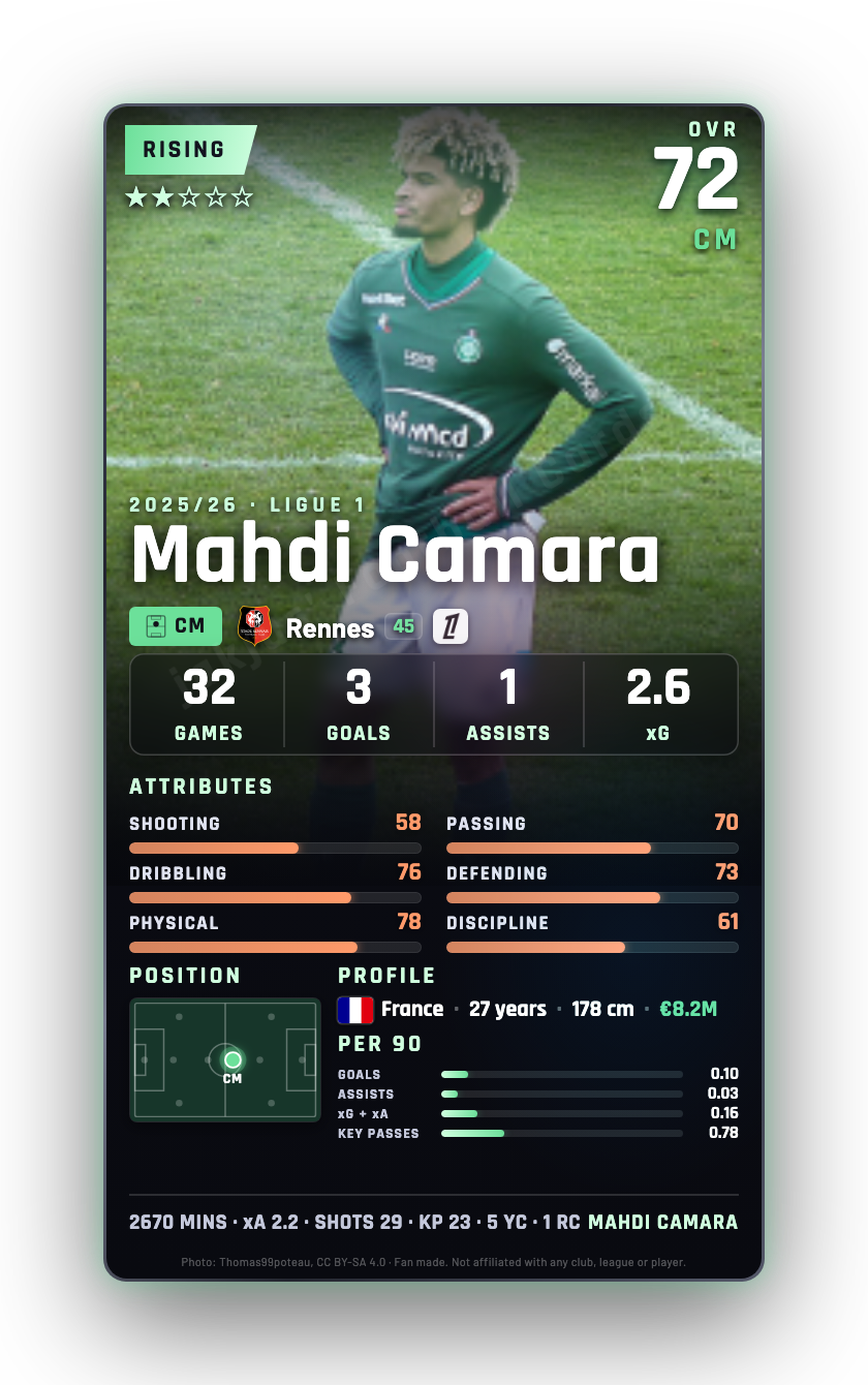 Mahdi Camara