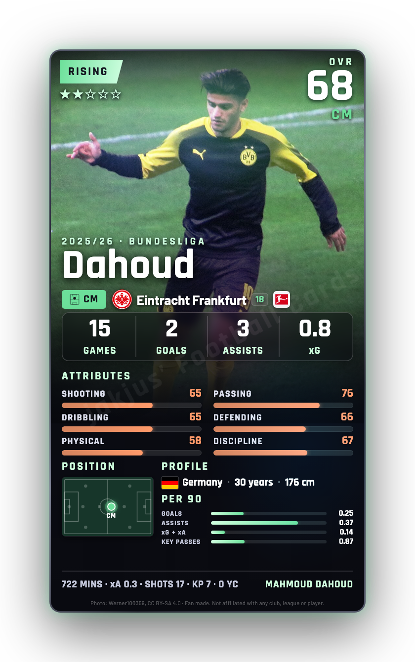 Dahoud