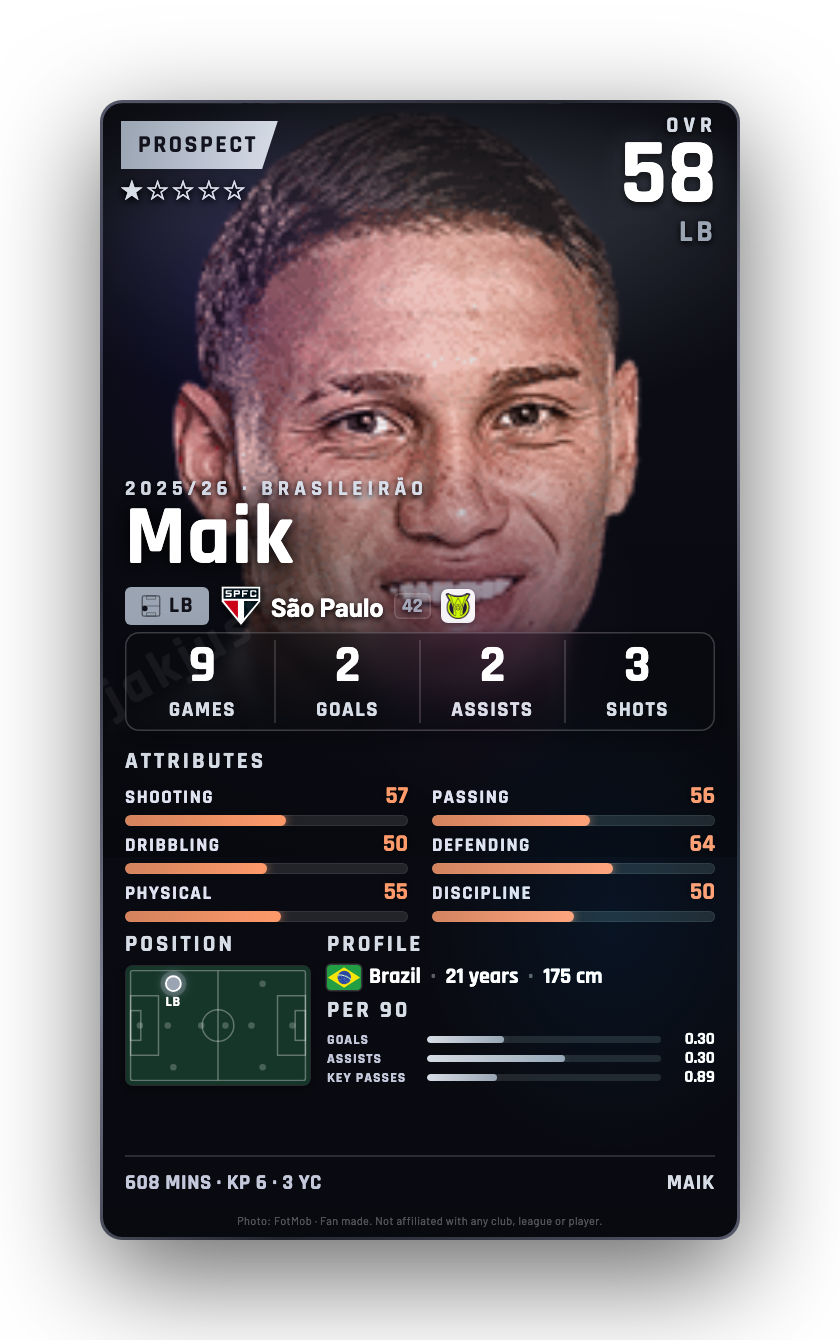Maik