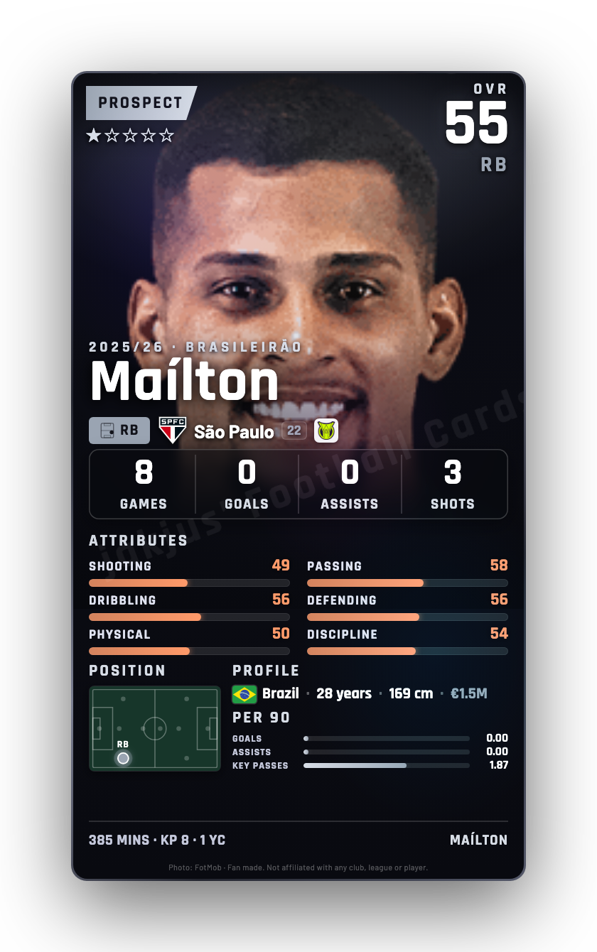 Maílton
