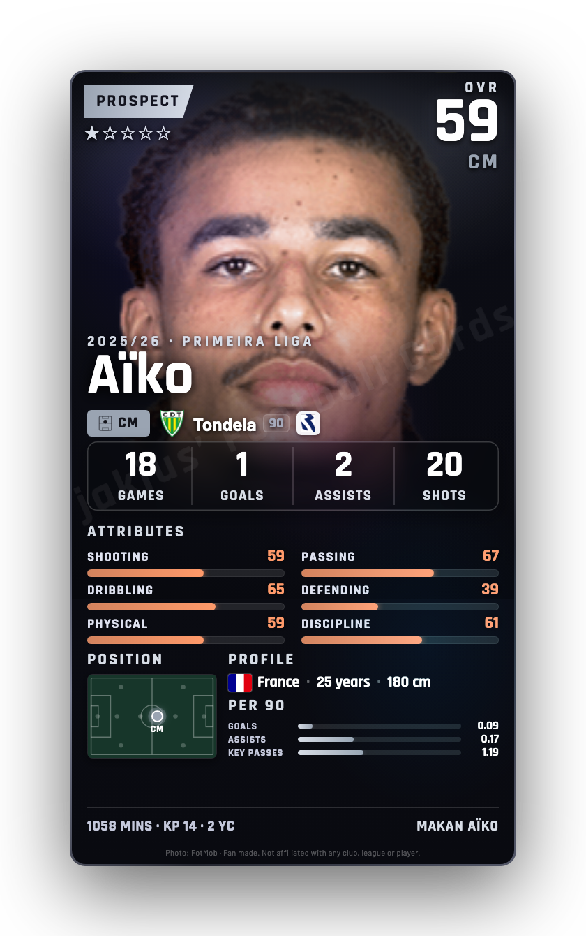 Aïko
