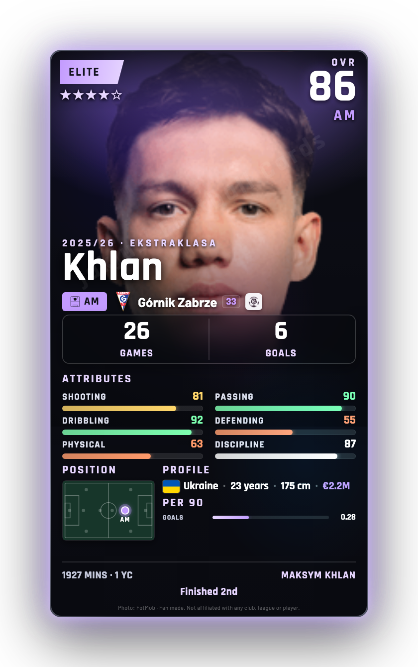 Khlan