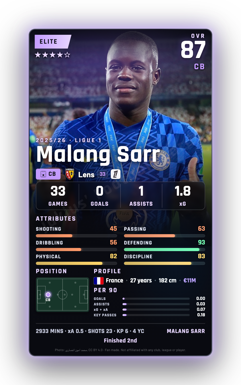 Malang Sarr