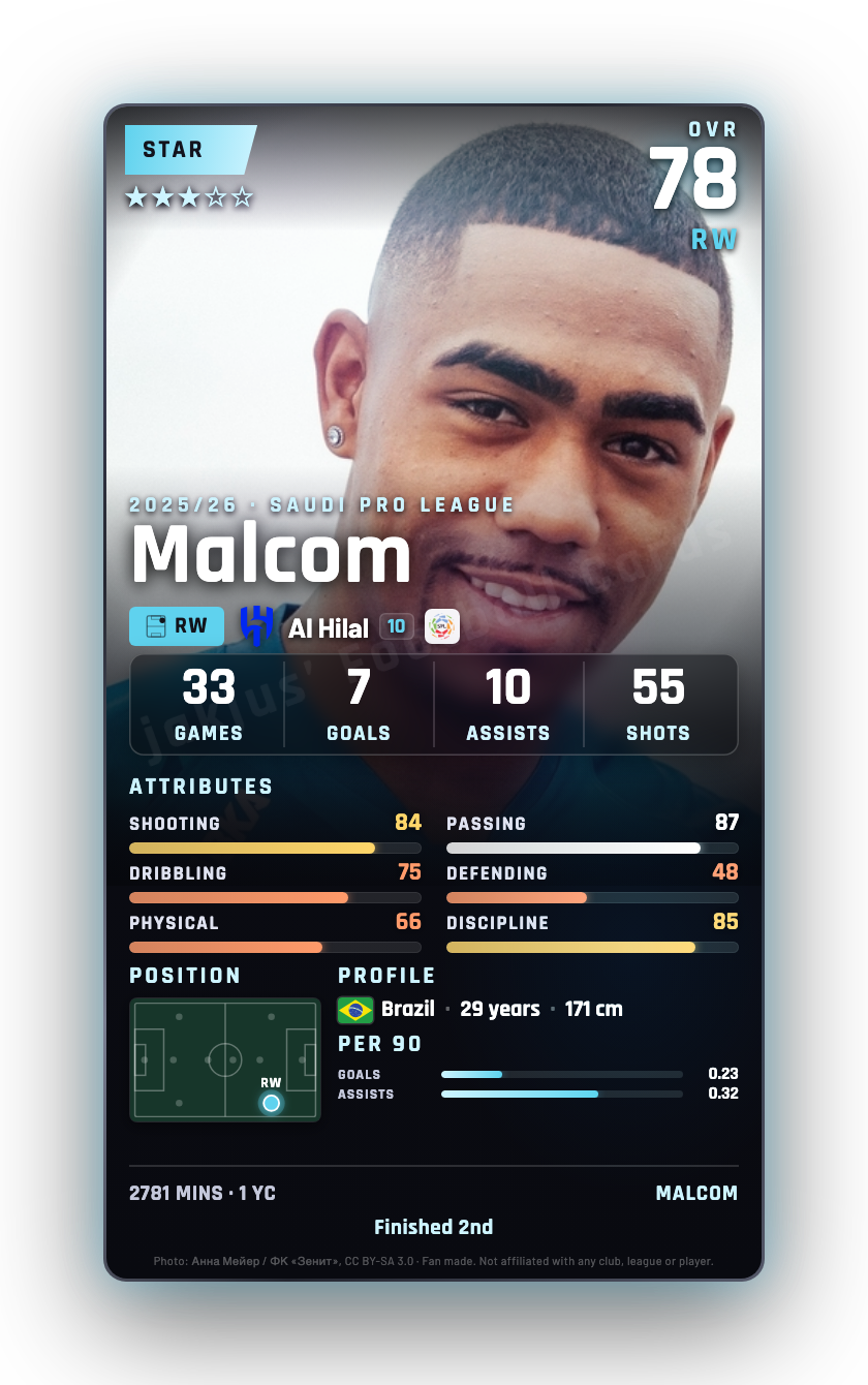 Malcom