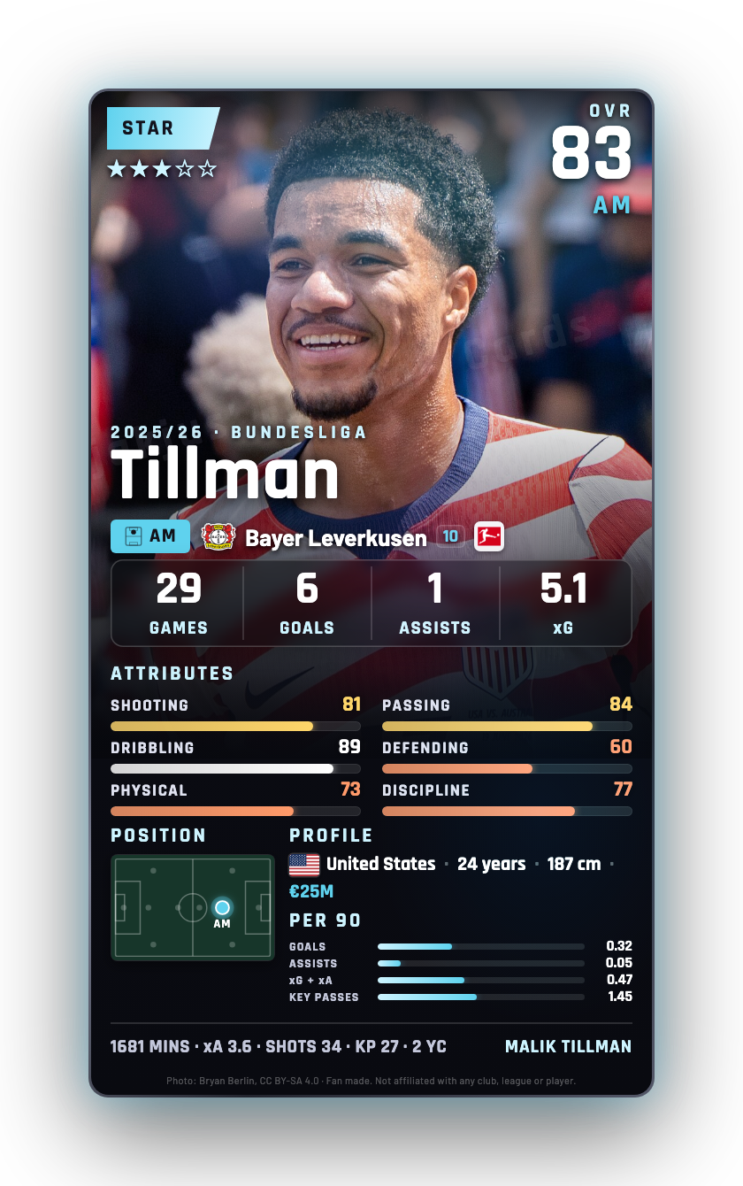 Tillman