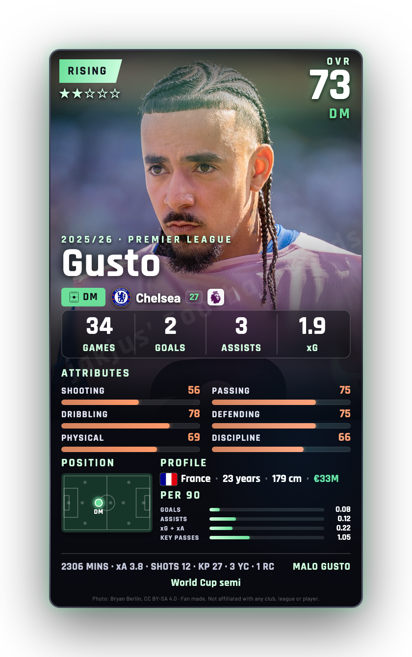 Gusto