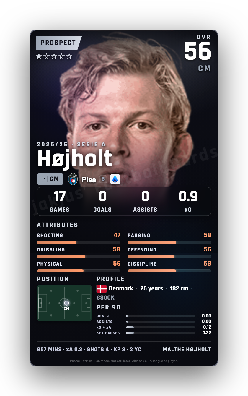 Højholt