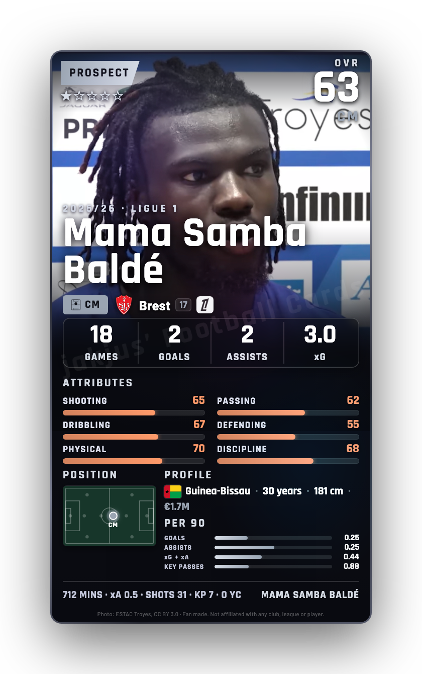 Mama Samba Baldé