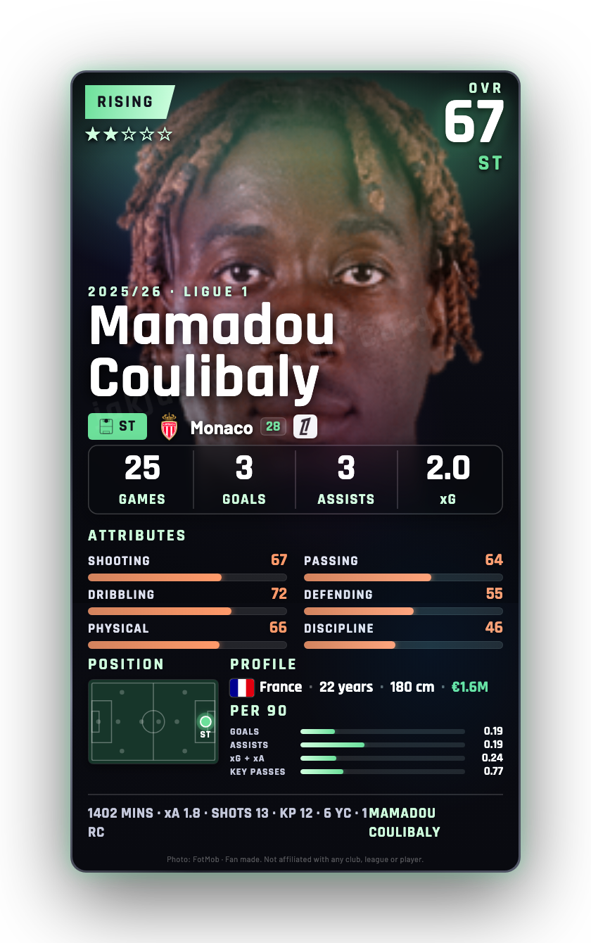 Mamadou Coulibaly