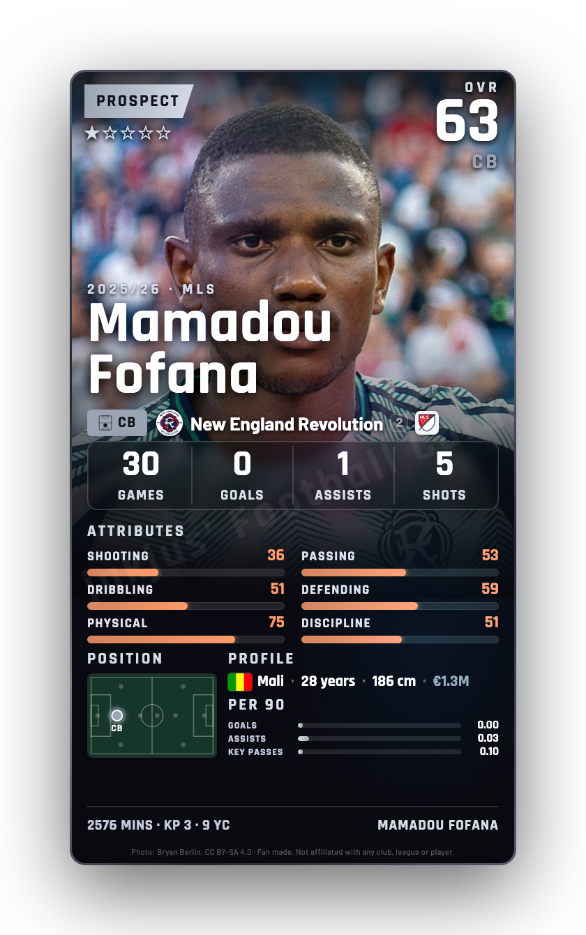 Mamadou Fofana