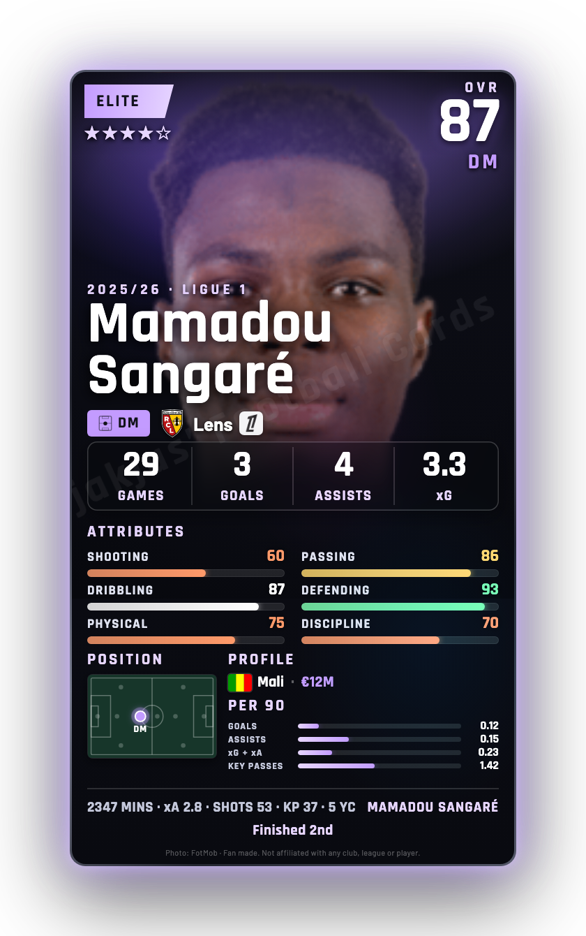 Mamadou Sangaré