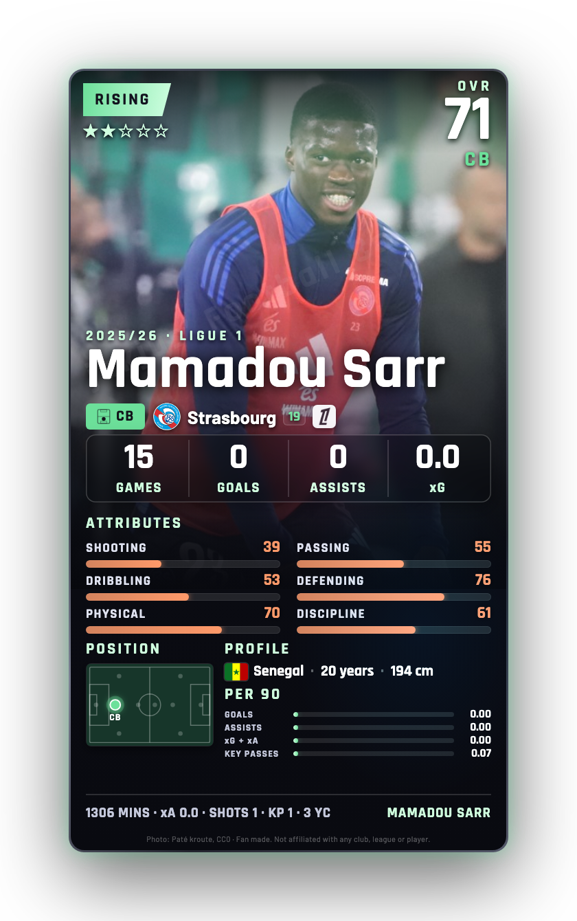 Mamadou Sarr