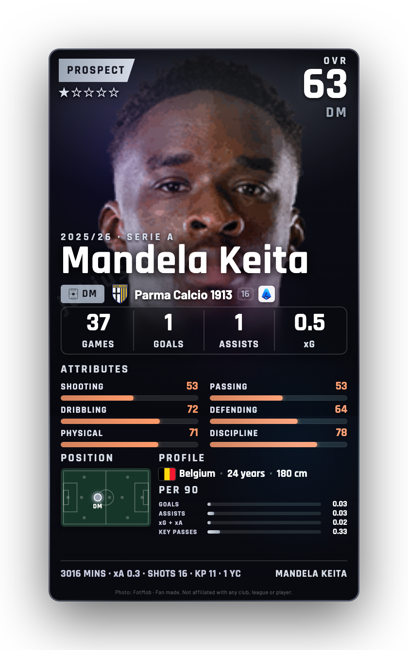 Mandela Keita