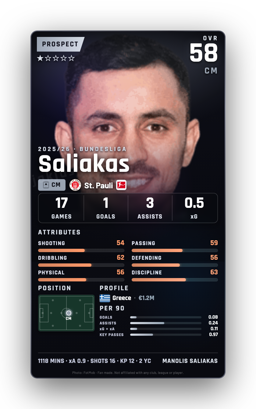 Saliakas