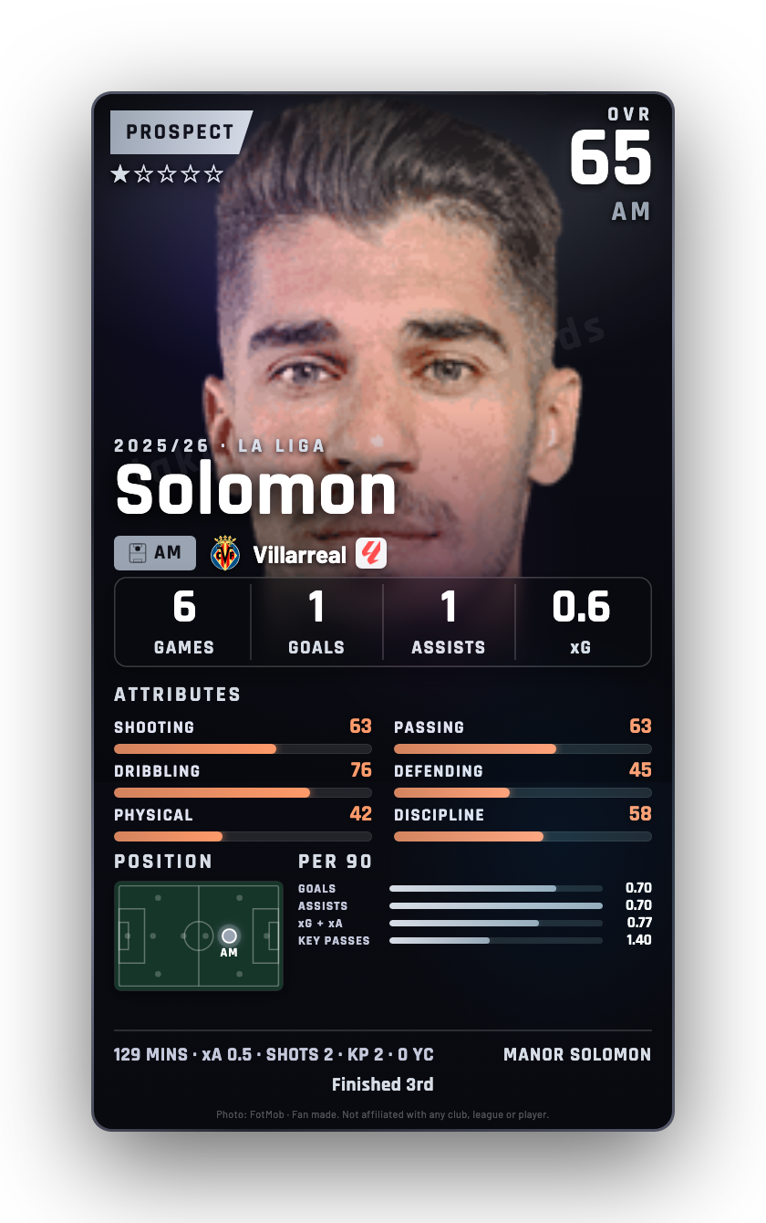 Solomon