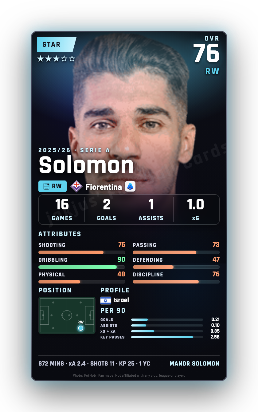 Solomon