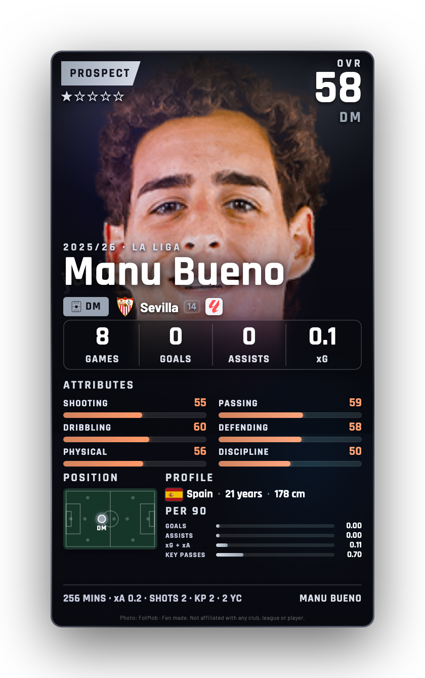 Manu Bueno