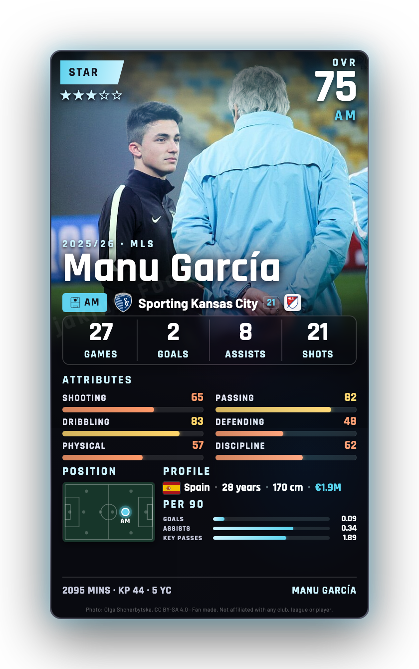 Manu García