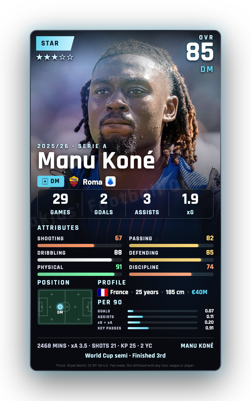 Manu Koné