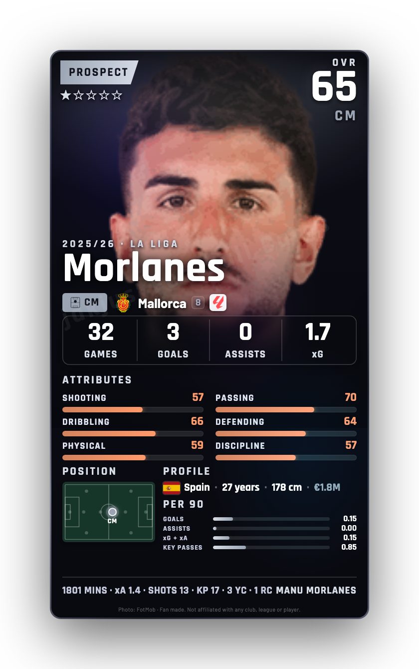 Morlanes