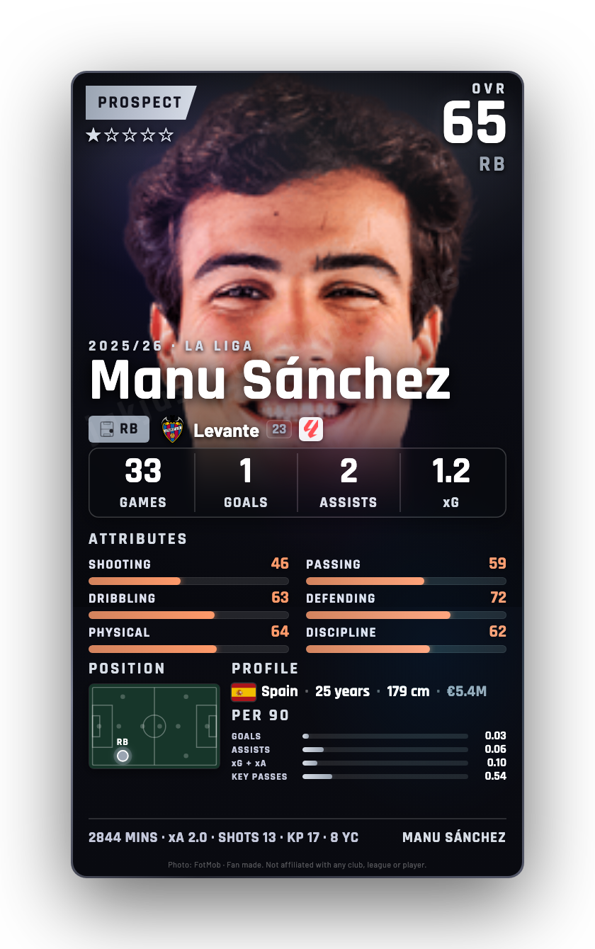 Manu Sánchez