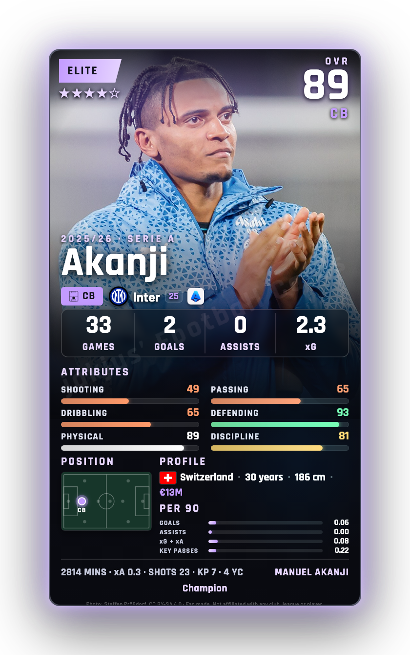Akanji