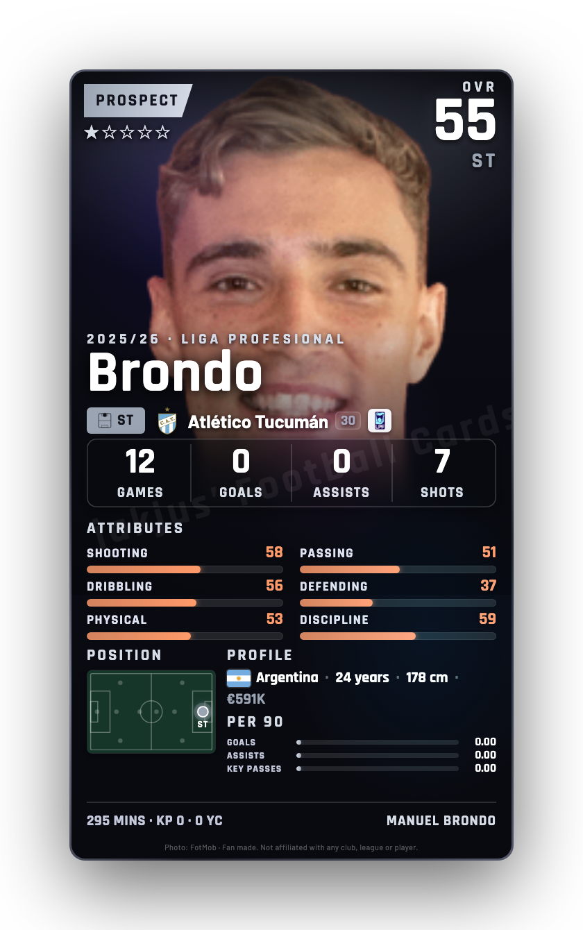 Brondo