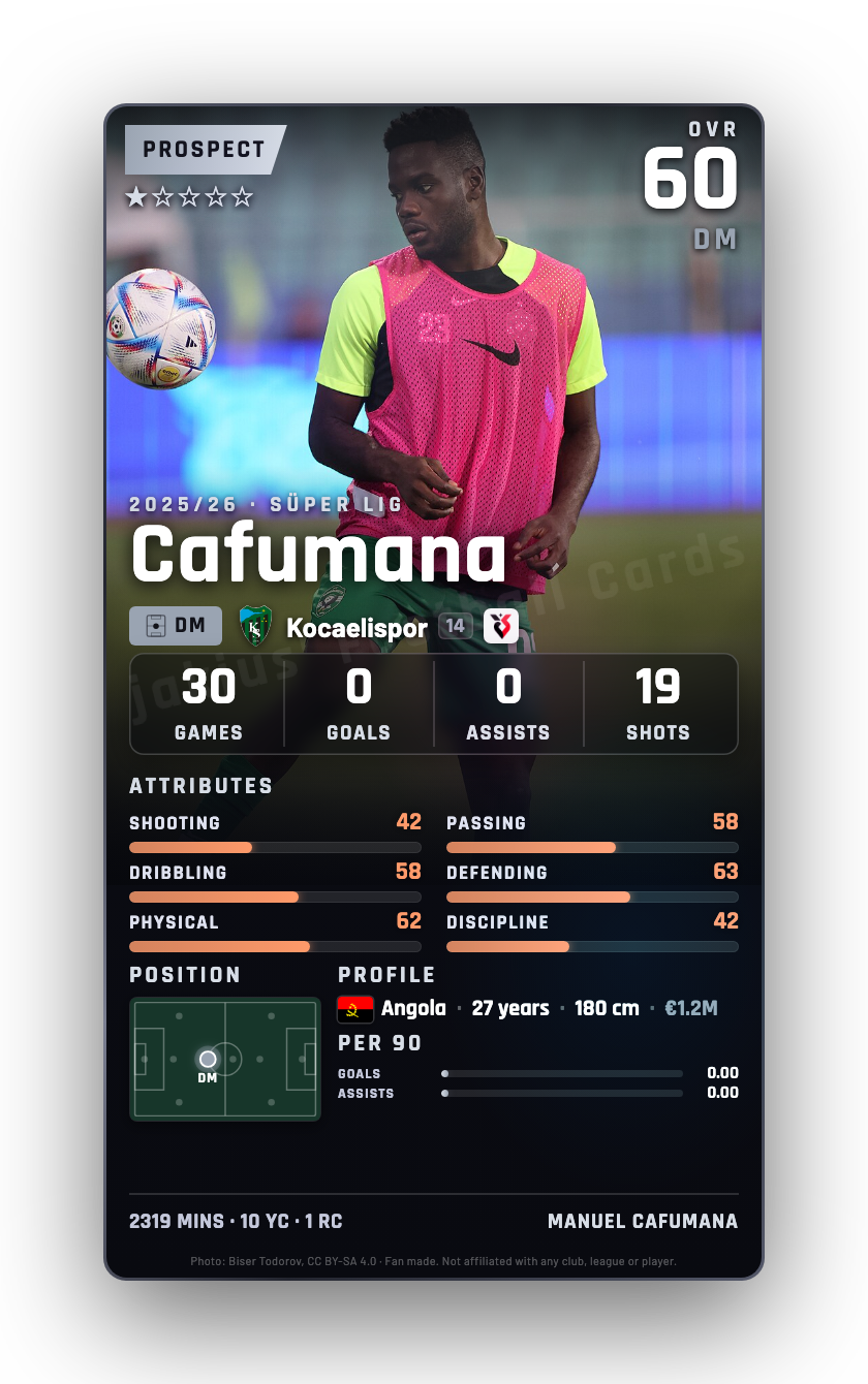 Cafumana