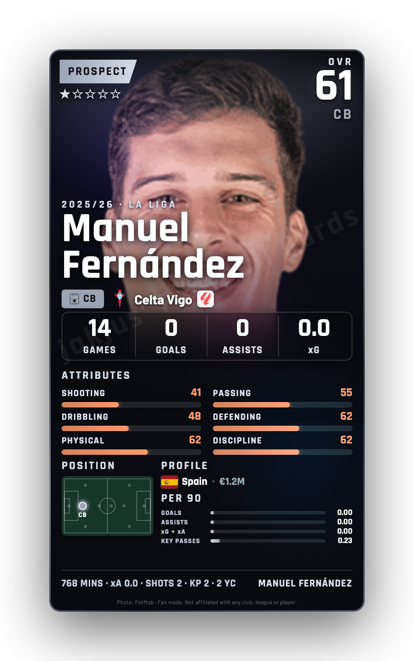 Manuel Fernández