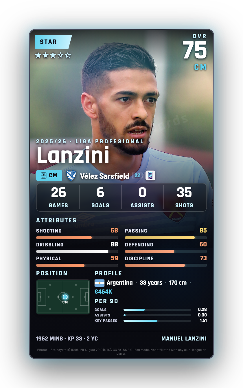 Lanzini