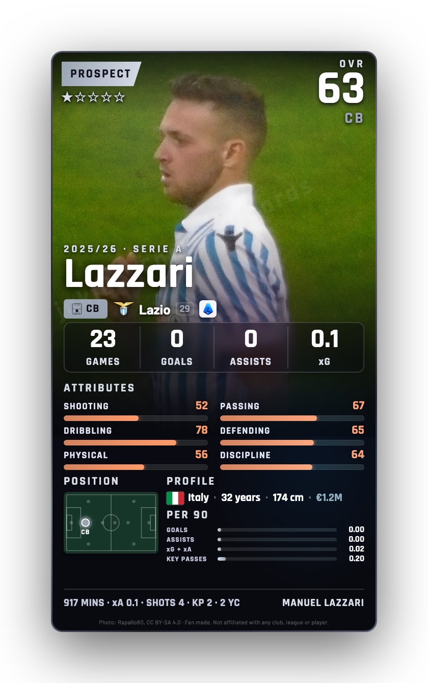 Lazzari