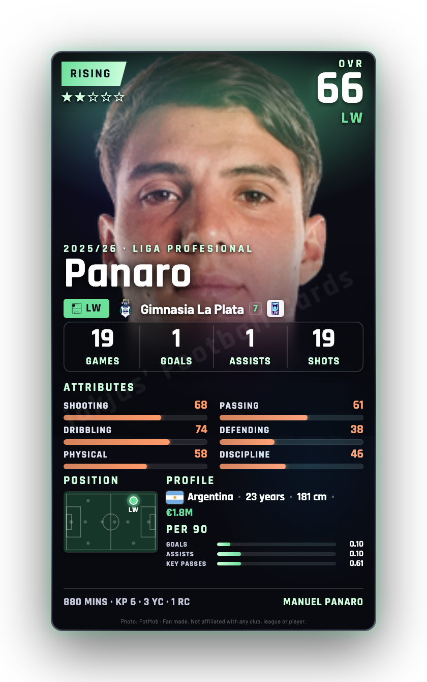 Panaro