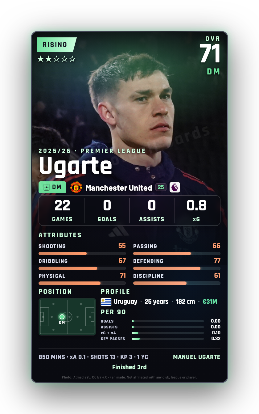 Ugarte