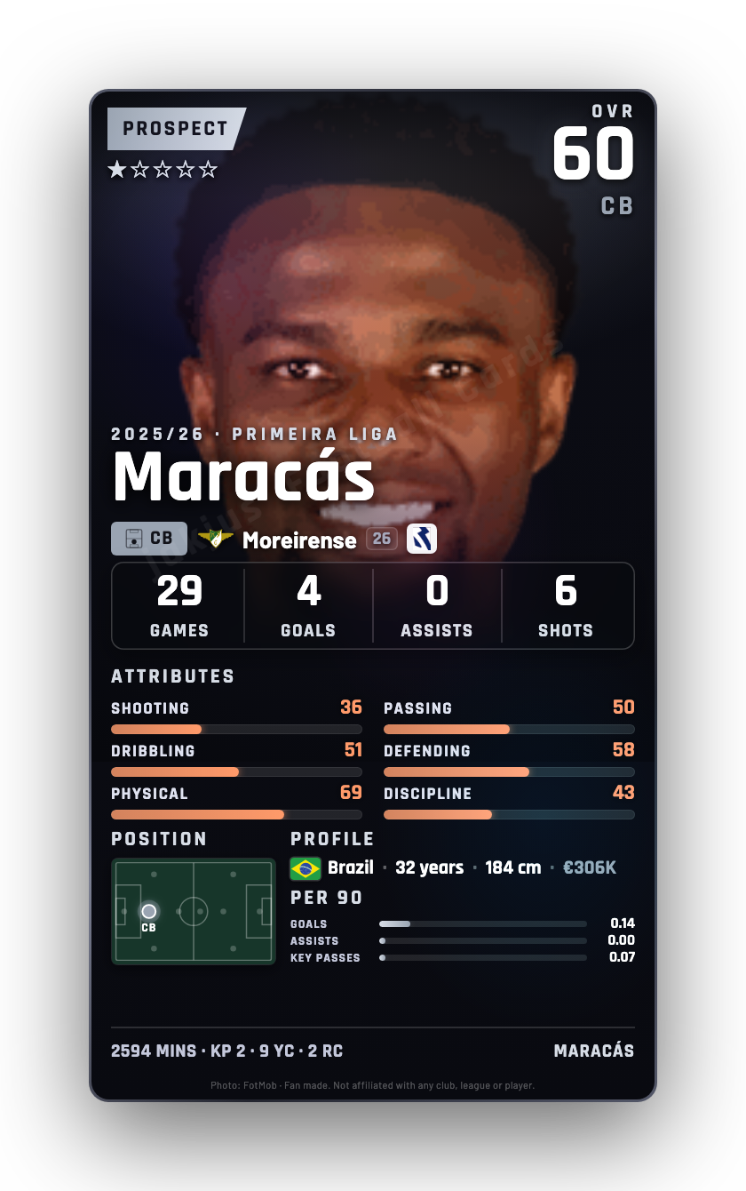Maracás