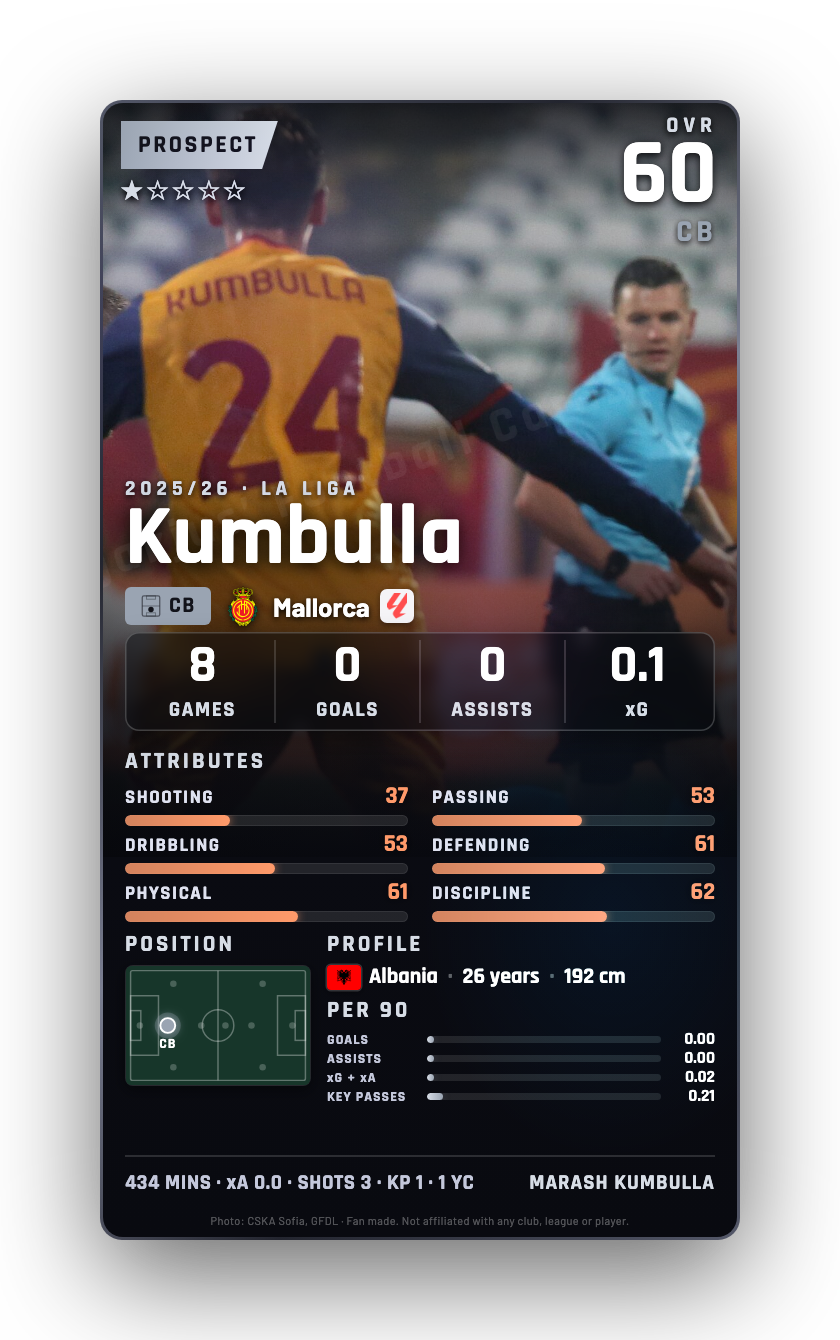 Kumbulla