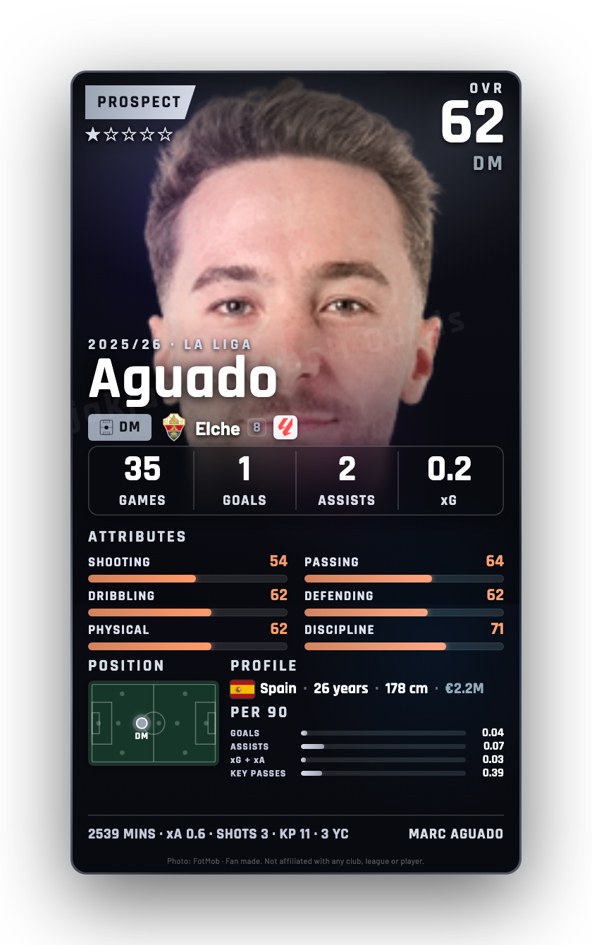 Aguado