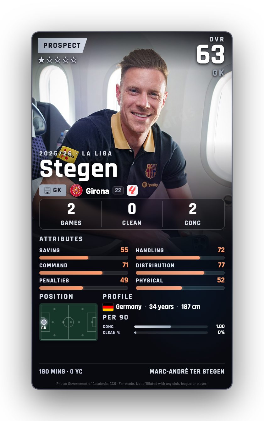 Stegen