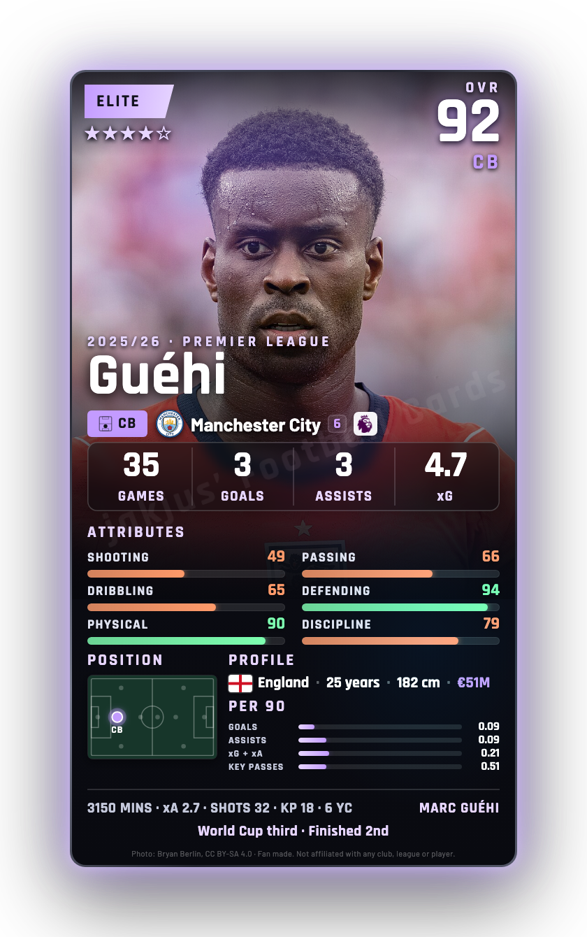 Guéhi