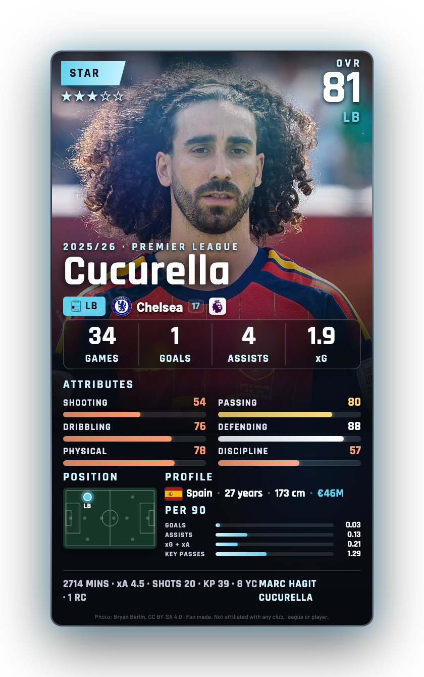 Cucurella