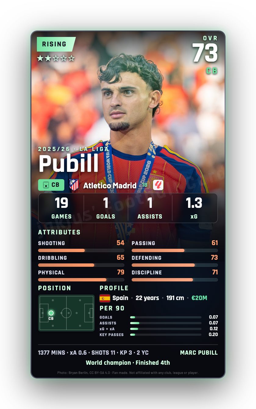 Pubill
