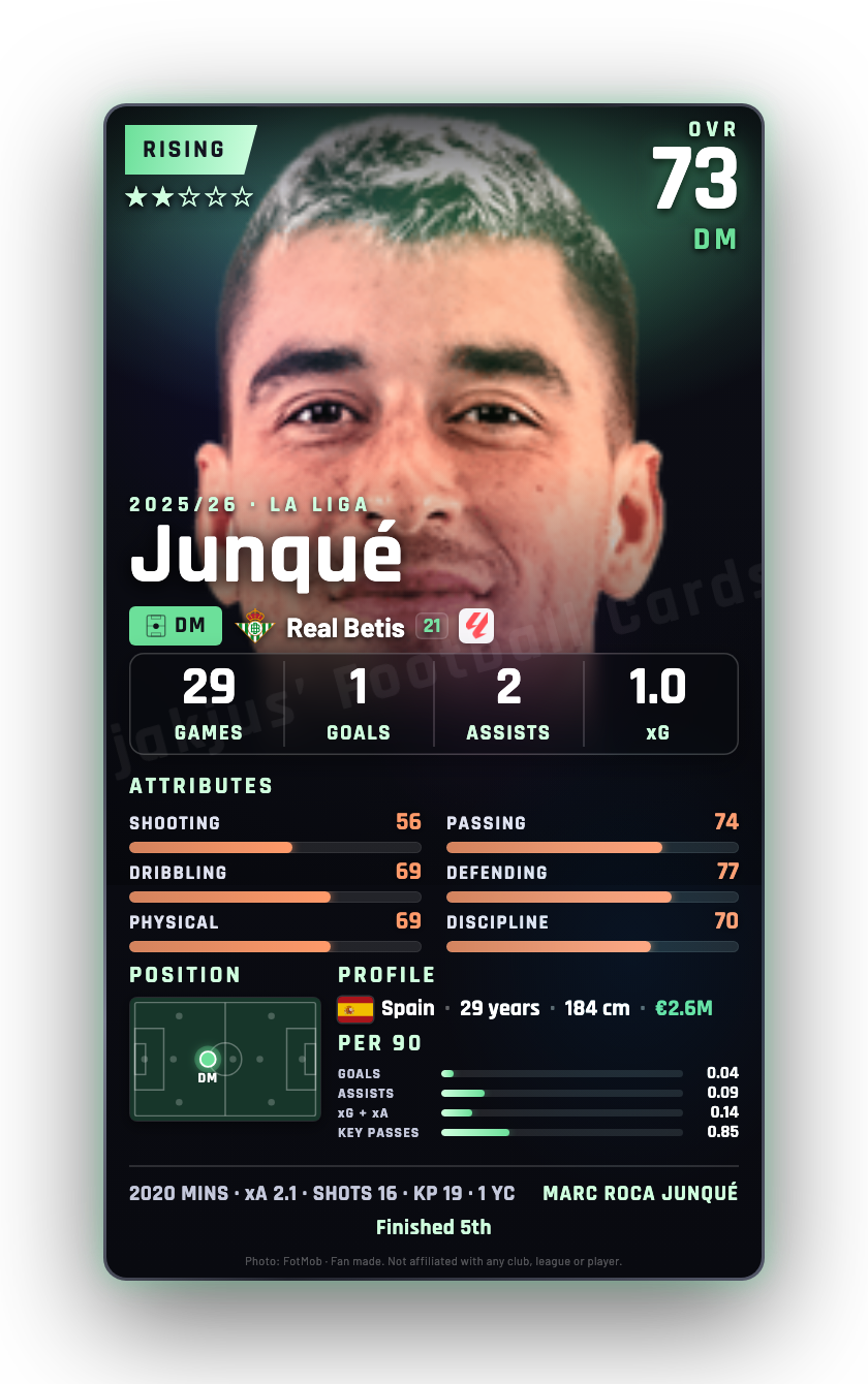 Junqué