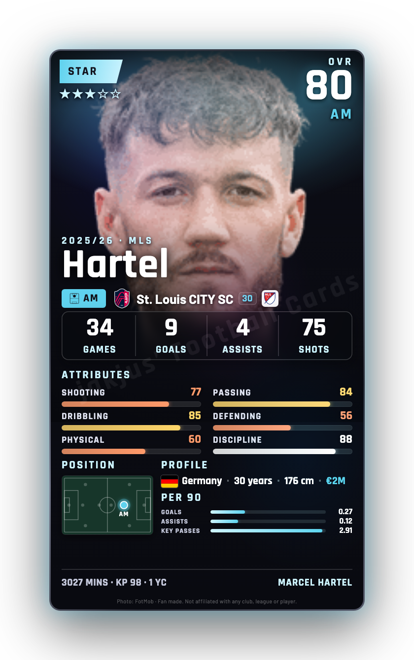 Hartel