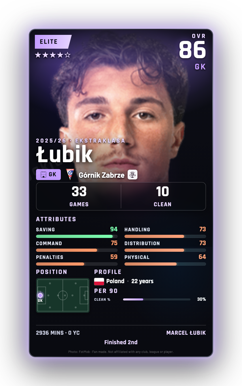 Łubik