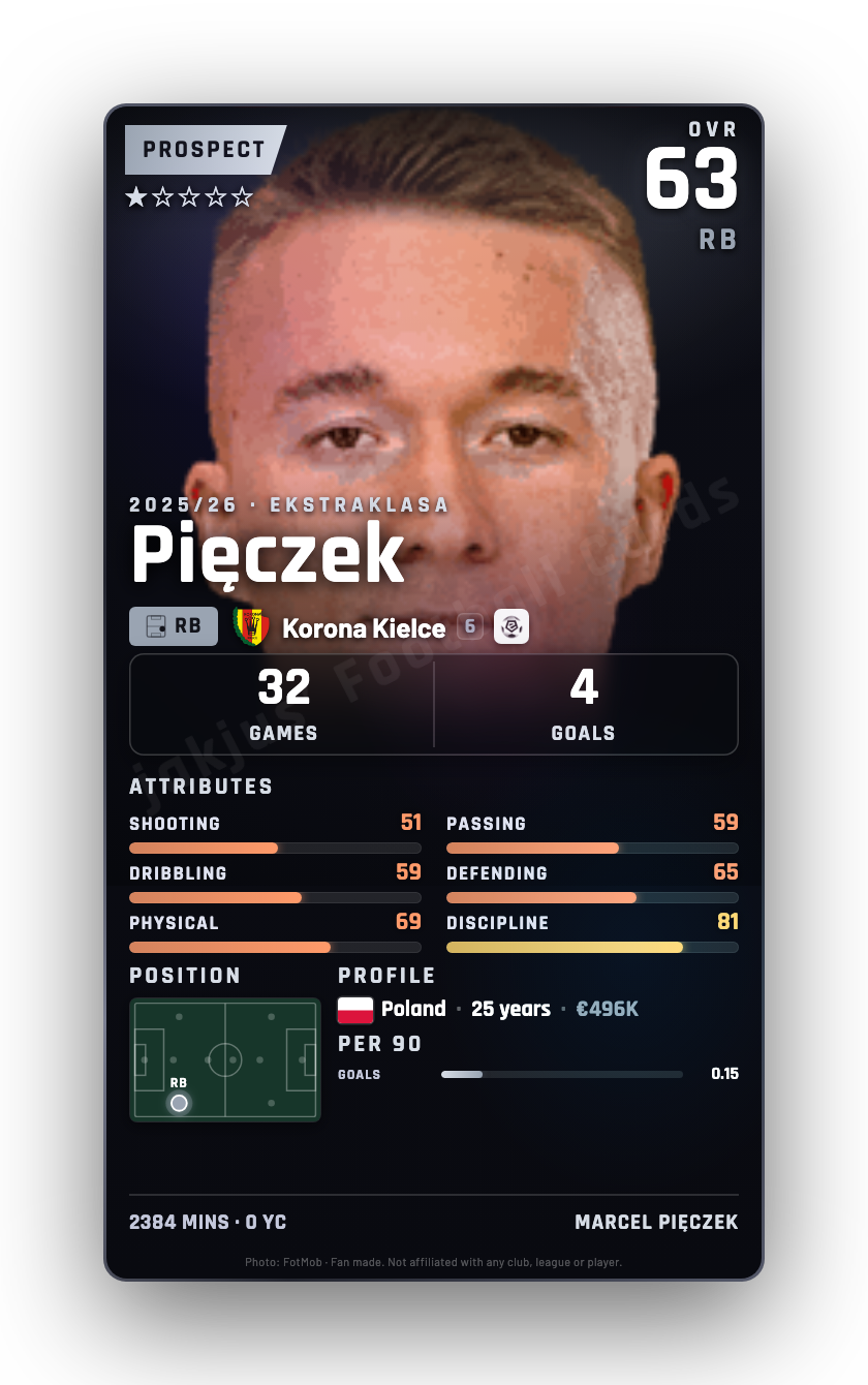 Pięczek