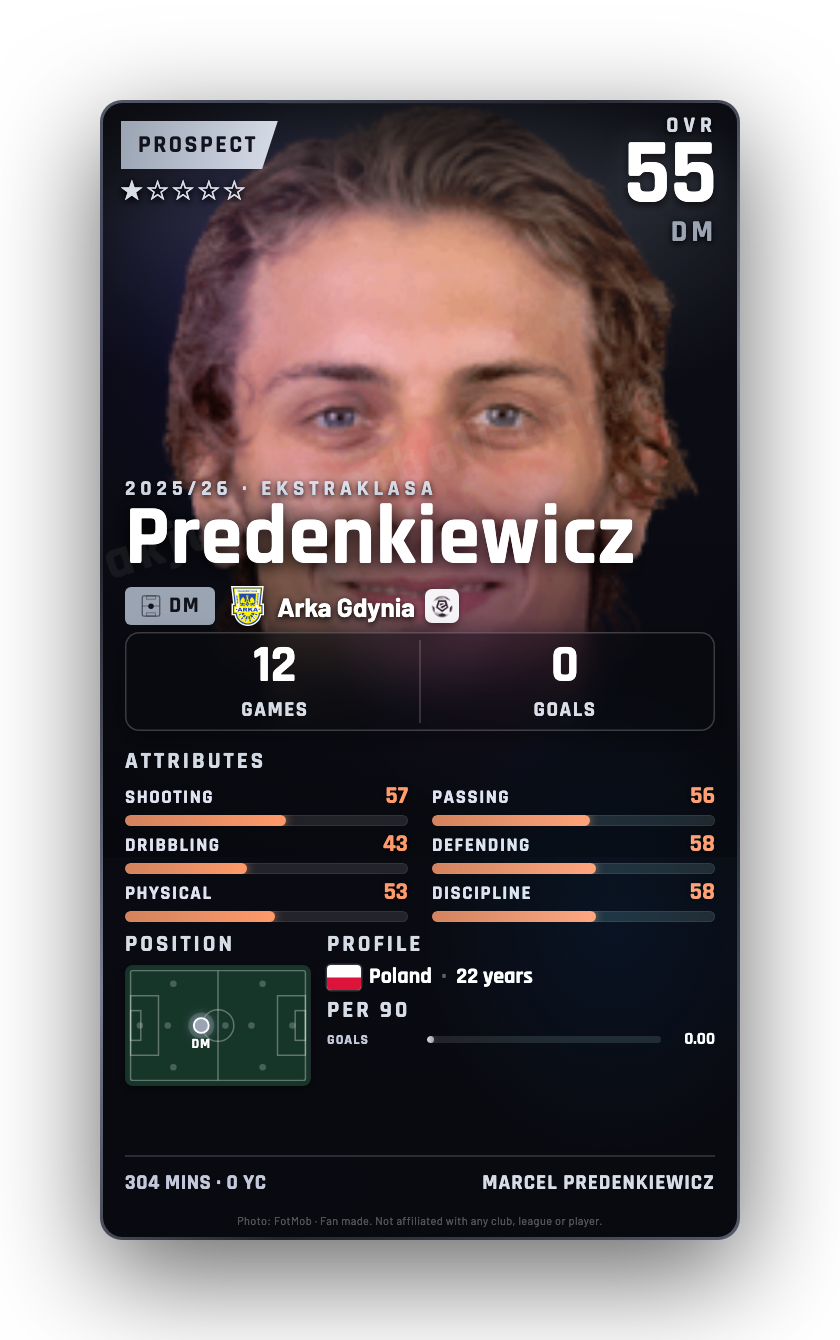 Predenkiewicz