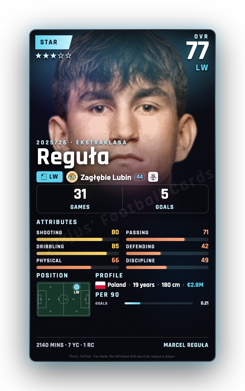Reguła