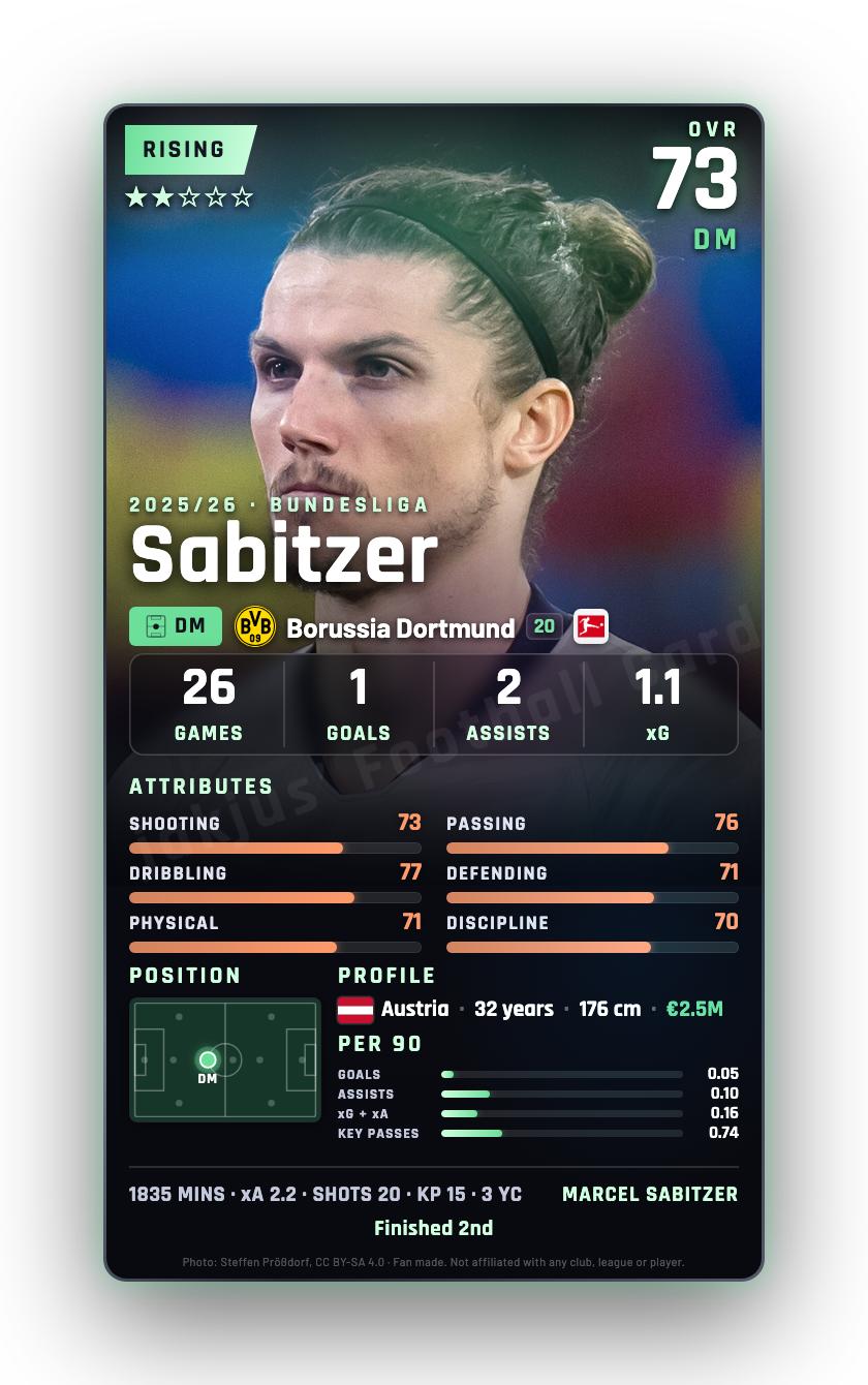 Sabitzer