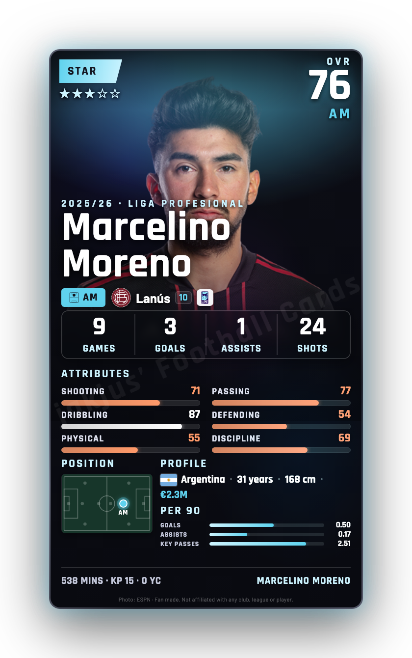 Marcelino Moreno